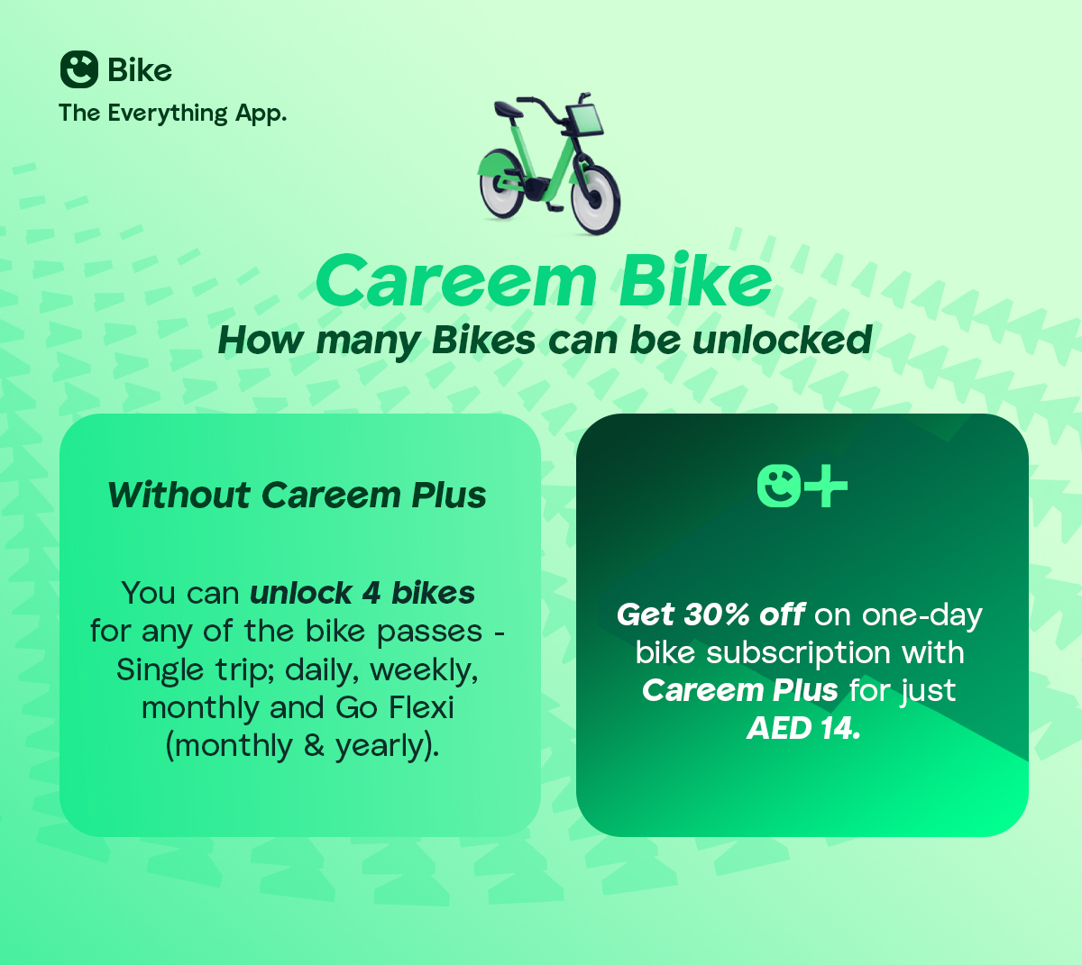 unlock bike cplus copy.jpg